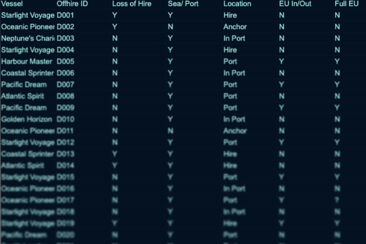 The spreadsheet of doom. A nightmare of conflicting information and the 'single source of truth' for a multi-million dollar operation.